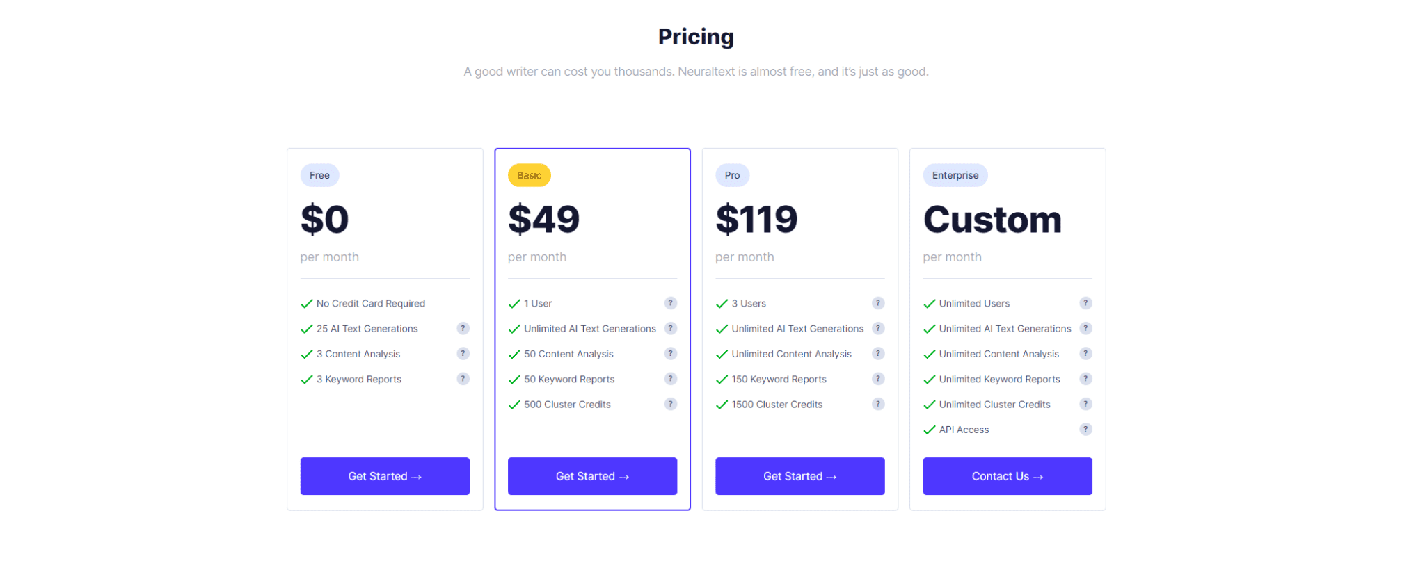 Neuraltext AI Writer Tool Review 2022 Best Online Content Generator